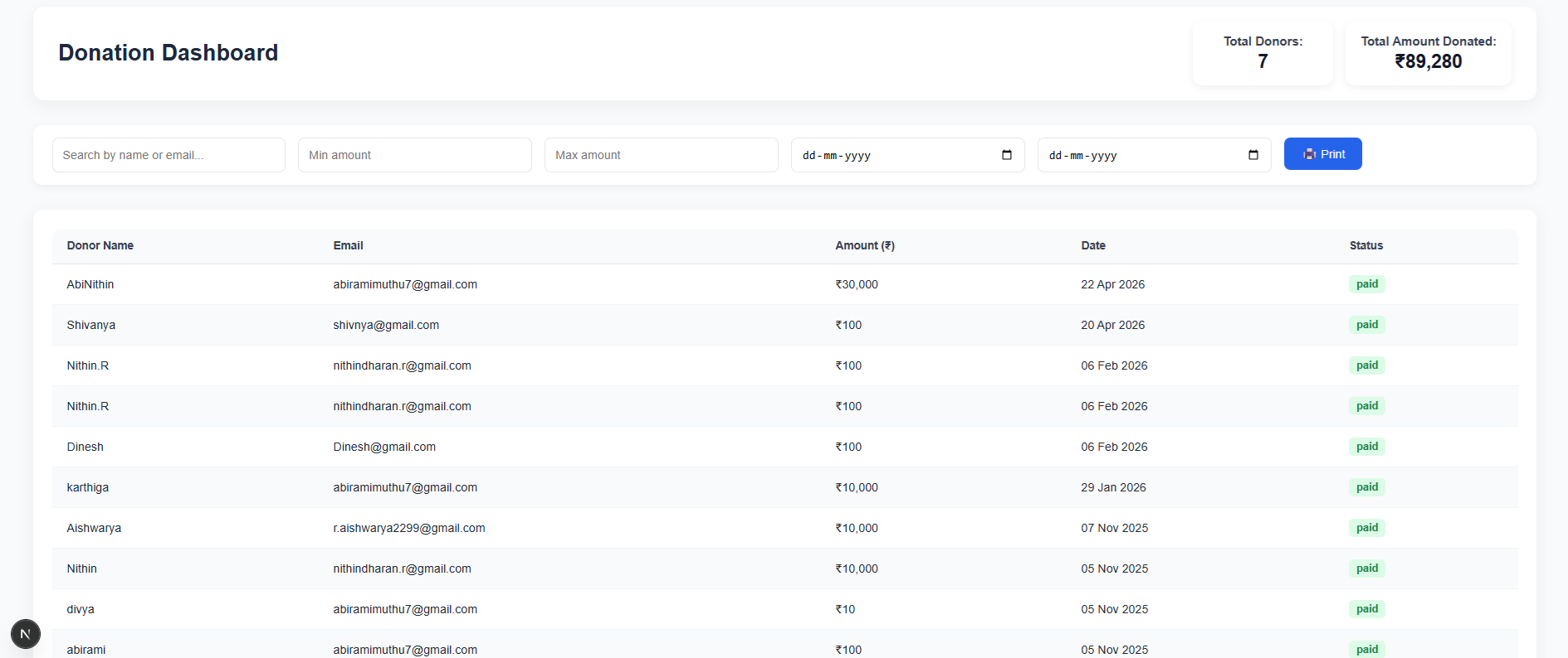 Donation Dashboard